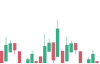 trade chart